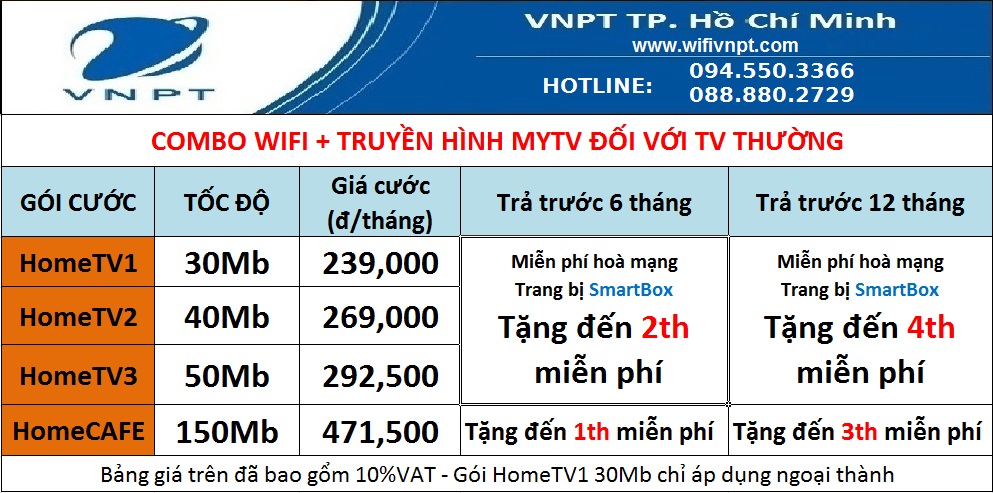 bang_gia_hometv_smartbox